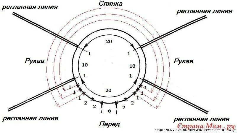 Росток снизу. Вяжем Росток спицами реглан сверху описание. Росток спицами реглан сверху схема. Схема вязания ростка в реглане сверху спицами. Вязание реглана сверху спицами вывязывание ростка схема.