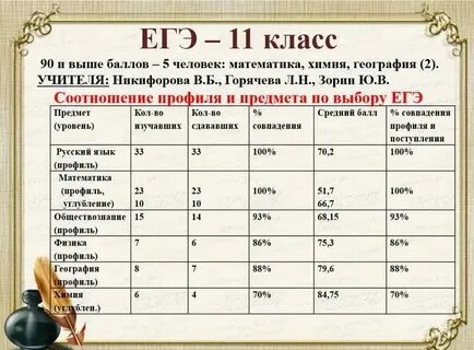 Сколько лет учиться на актрису