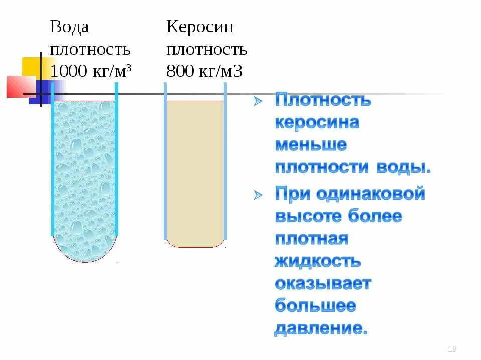 Плотность керосина кг/м3. Плотность керосина кг/м3 физика. Плотность керосина и воды. Плотность керосина и плотность воды. Плотность керосина таблица