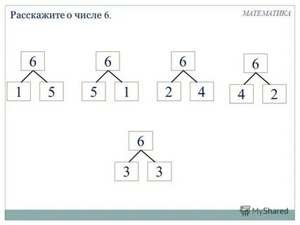 Группы чисел в математике