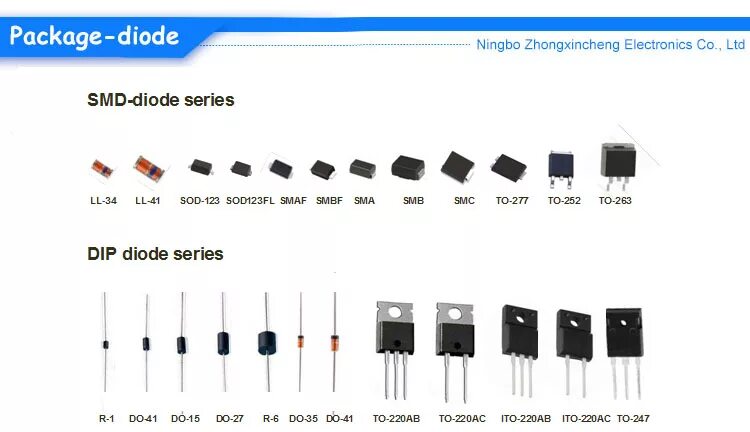 Акции диод. SMD диод маркировка т4. Диод SMD маркировка s4. SMD диоды Шоттки маркировка корпуса. СМД диод a6.