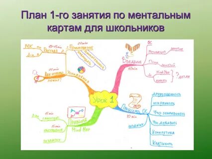 Ментальная карта урала