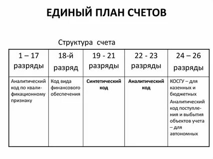 Бюджетный счет для юридических лиц