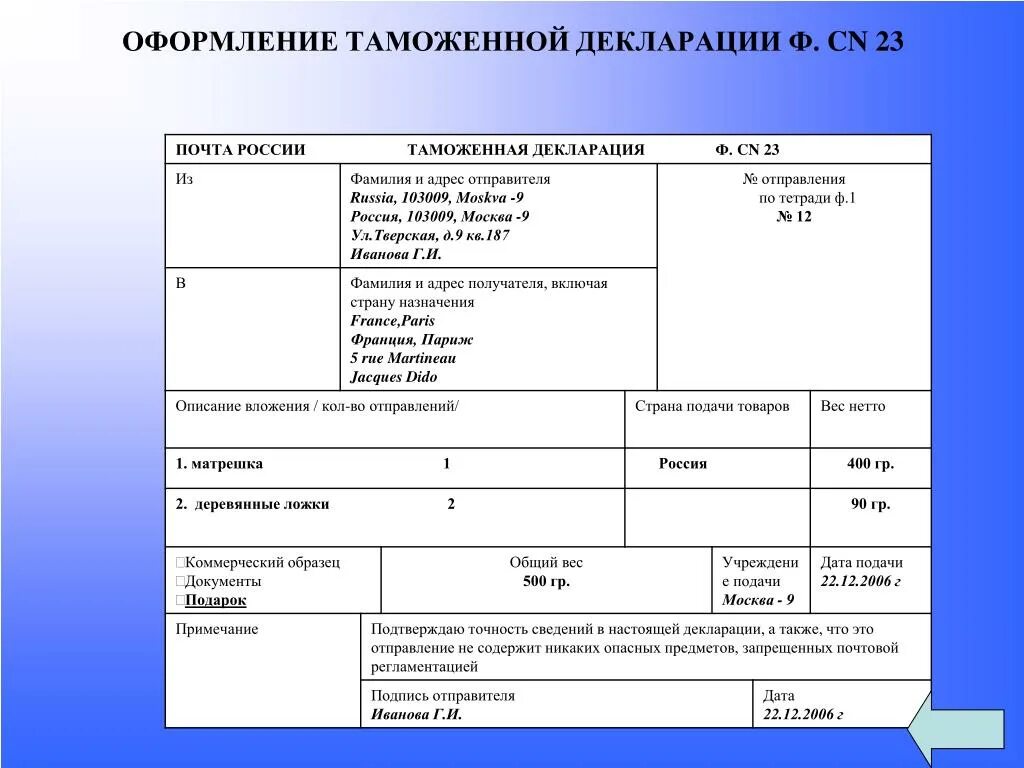 Таможенная декларация CN 23 образец. Таможенная декларация формы CN 23 форма. Tomojnaya deklaratsiya. Таможенная декларация на груз. Дата декларации на товары