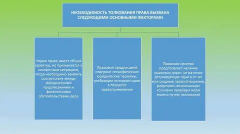 Общее толкование это