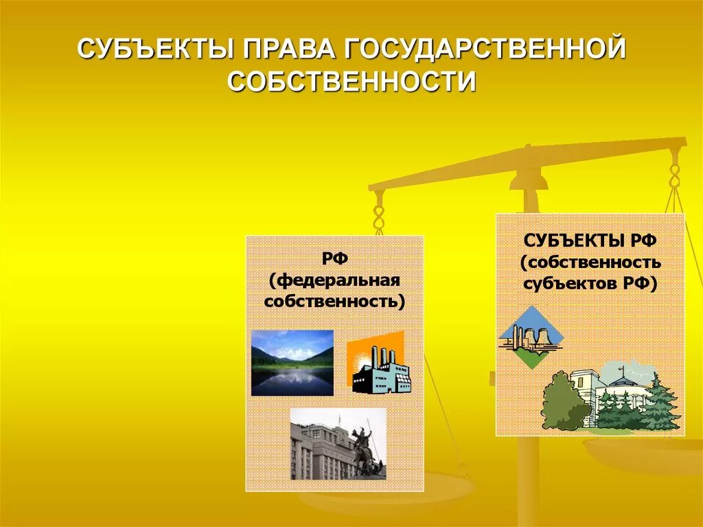 Государственная собственность. Собственность субъектов Федерации. Объекты государственной собственности. Форма собственности субъекта рф