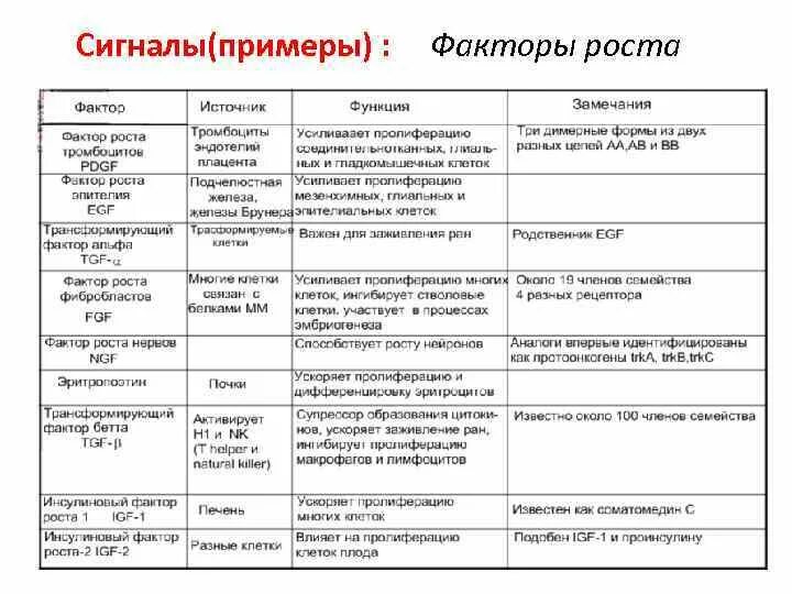 Сигнальный фактор это. Факторы сигналы примеры. Сигнальный фактор примеры. Сигнальный фактор это в биологии. Сигнальные факторы среды.