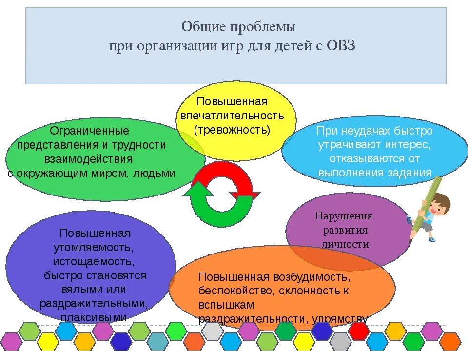 Работа с ОВЗ. Основные правила работы с детьми с ОВЗ. Обучения воспитания детей с ОВЗ схема. Деятельность дошкольников. Фгос социального педагога