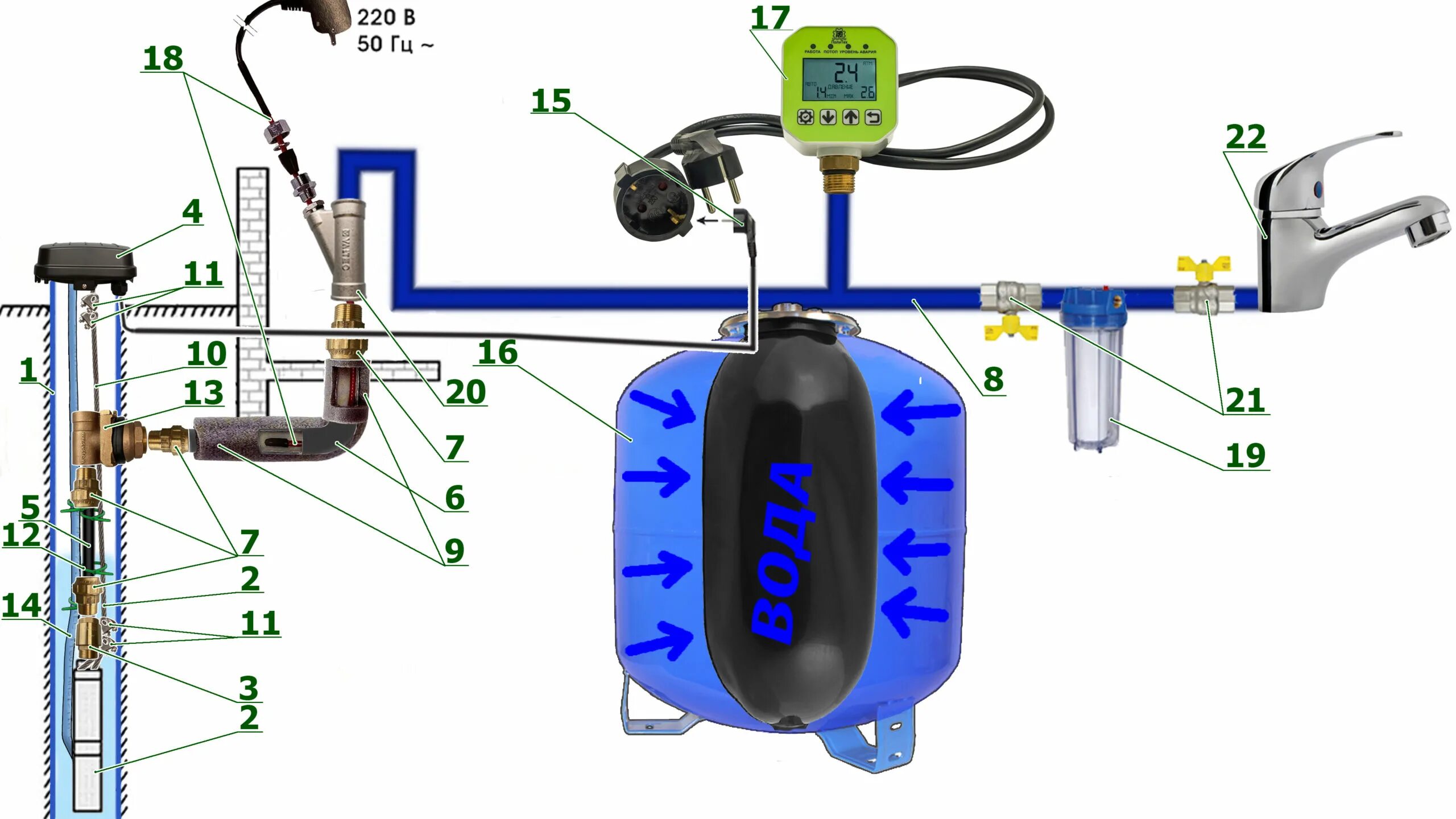 Обвязка скважины на воду с гидроаккумулятором схема подключения. Скважинный колодец схема подключения. Автоматика для насоса скважины схема подключения. Схема подключения скважинного насоса. Водоснабжение дома автоматика