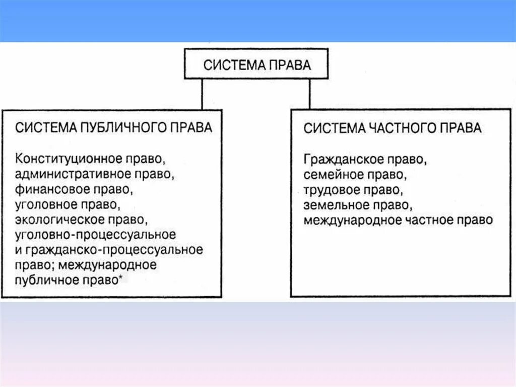 Финансовое право это публичное право