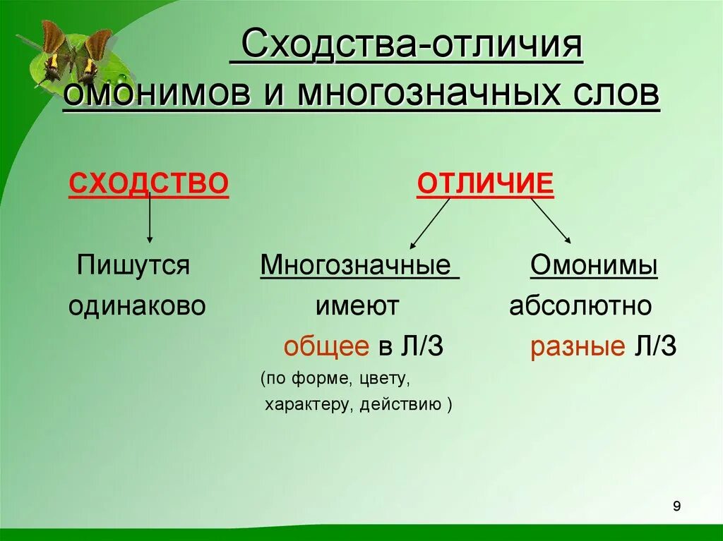 На основании сходства и различий
