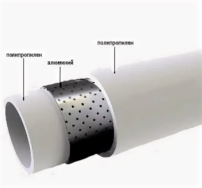 Трубы для отопления полипропилен армированный алюминием 90. Труба pn25 optimum sdr6, 7683. Труба полипропилен армир алюминием d40 l2м. Труба армированная алюминием 20х3. Pp-r армированная ртп d 40х5,5 pn20 (стекловолокно), 4 м.