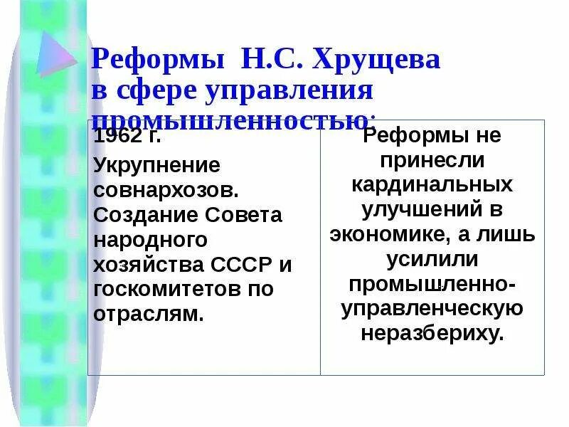 2. Социально-экономические реформы н.с. Хрущева. Реформы Хрущева 1953. Итоги экономических реформ Хрущева. Реформы н.с Хрущева кратко. Политические и экономические реформы н с хрущева