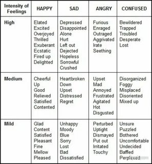 Expression words