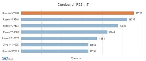 Legend 960 vs legend 960 max