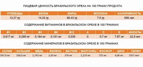 Состав бразильского ореха