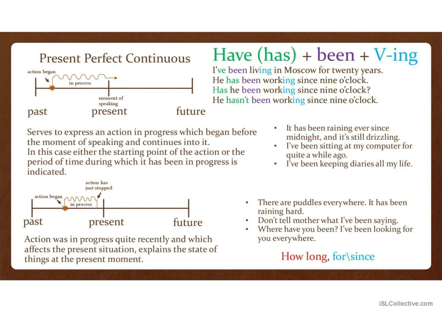 Present perfect Continuous. Презент Перфект континиус. Present perfect present perfect Continuous. Present perfect simple и present perfect Continuous разница.