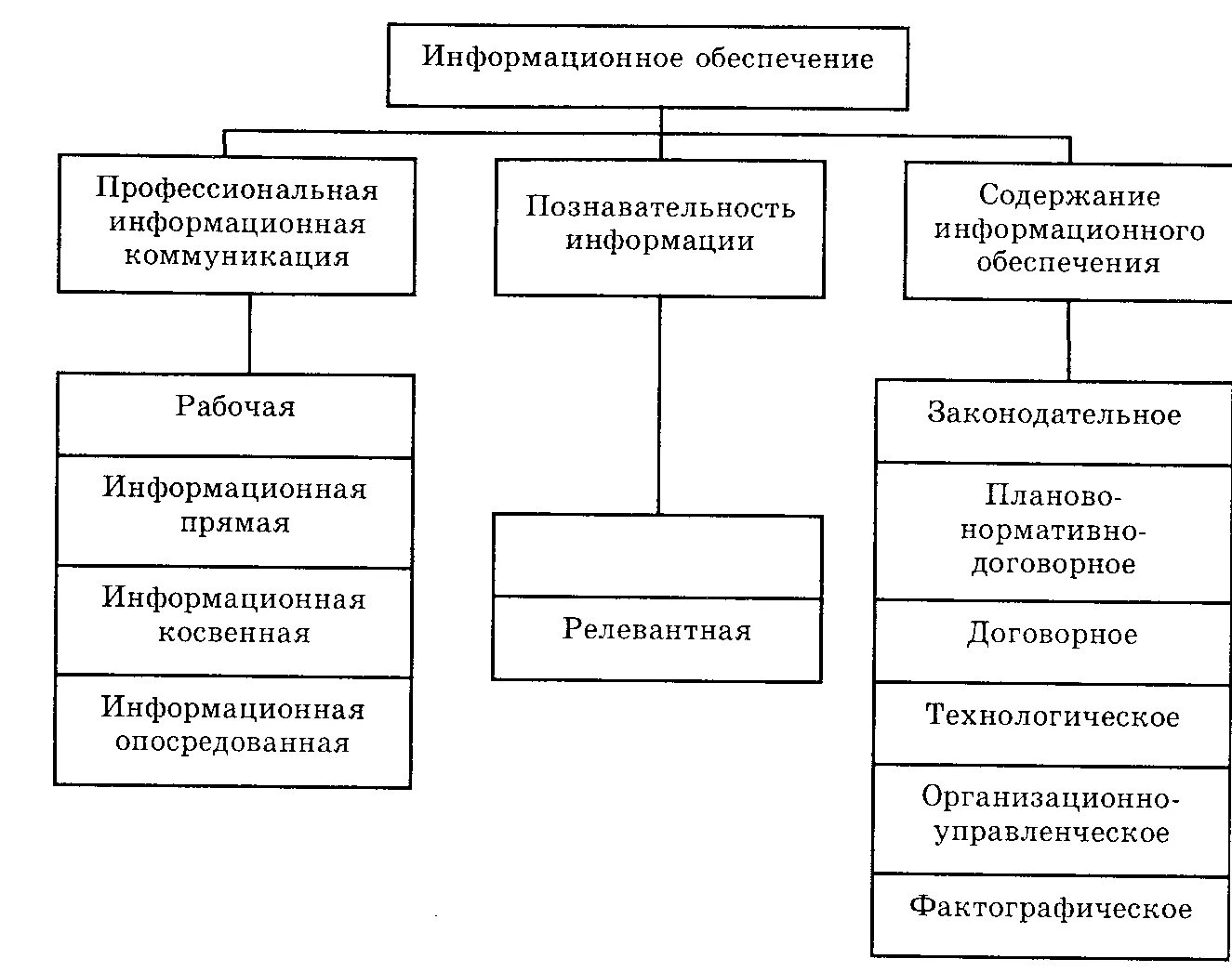 Обеспечение финансового контроля информацией. Классификация информационного обеспечения. информационное обеспечение аудита. классификация хозяйственного контроля. информационное обеспечение контроля.