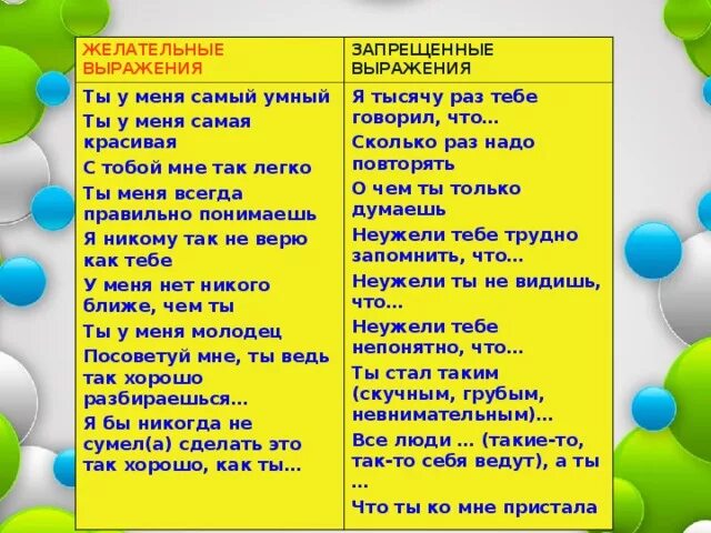 Какие фразы говорил. Запрещенные выражения. Желательные фразы. Запрещенные фразы. Список запрещенных выражений.