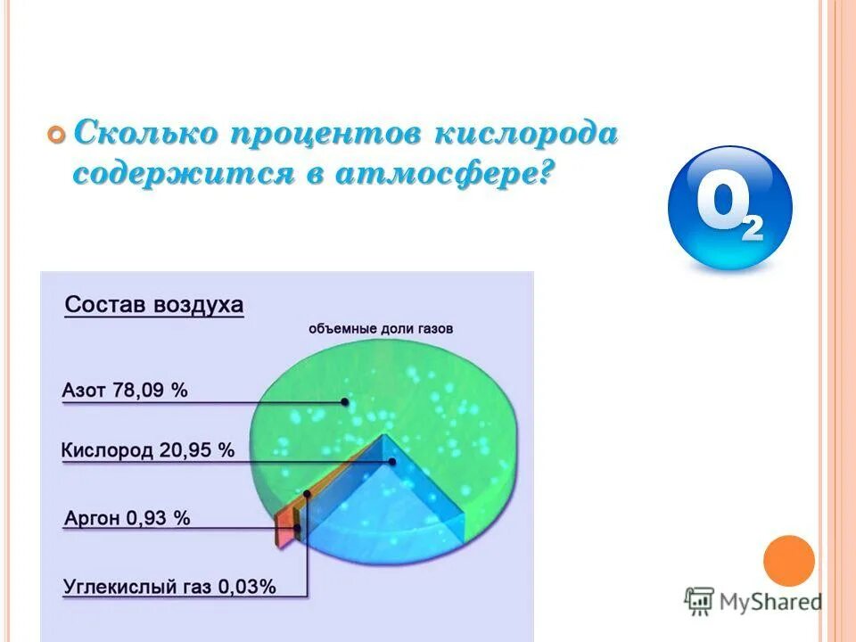 В каком воздухе больше углекислого газа. Скольеопртцентов кислорода. Сколько процентов кислоро. Сколько процентов кислорадав атмсоыере. Кислород сколько процентов.