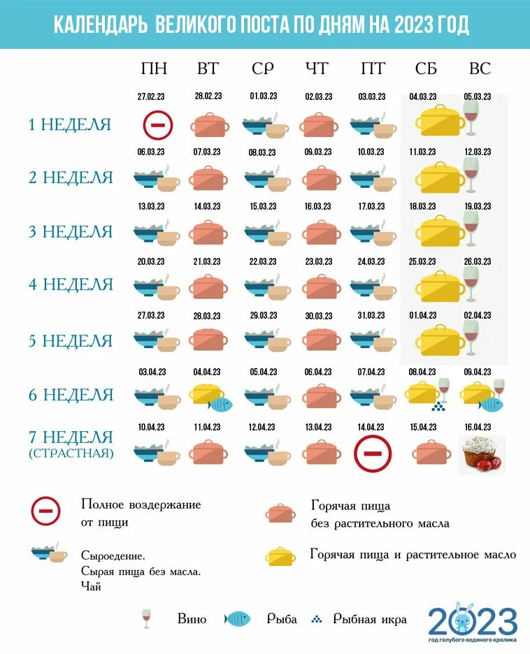 Календарь Великого поста 2023. Календарь великогоипоста 2023. Каленьрь аеликого роста 2023. Расписание Великого поста 2023. Какого числа в пост можно рыбу 2024