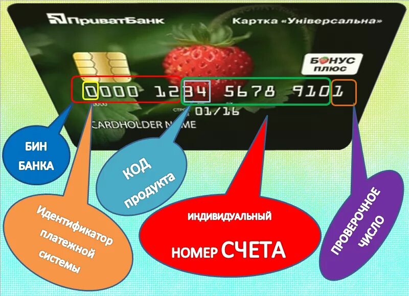 Как определить карту