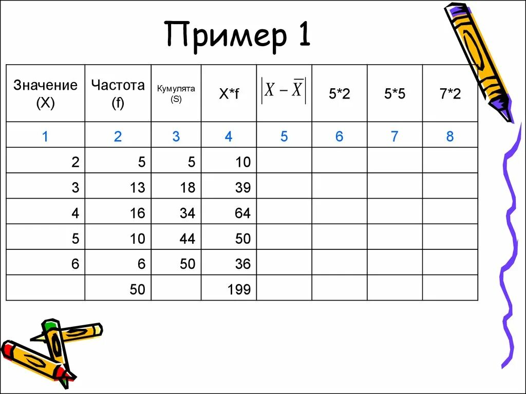 Значение 1. Частота значения. Частота значения в статистике.