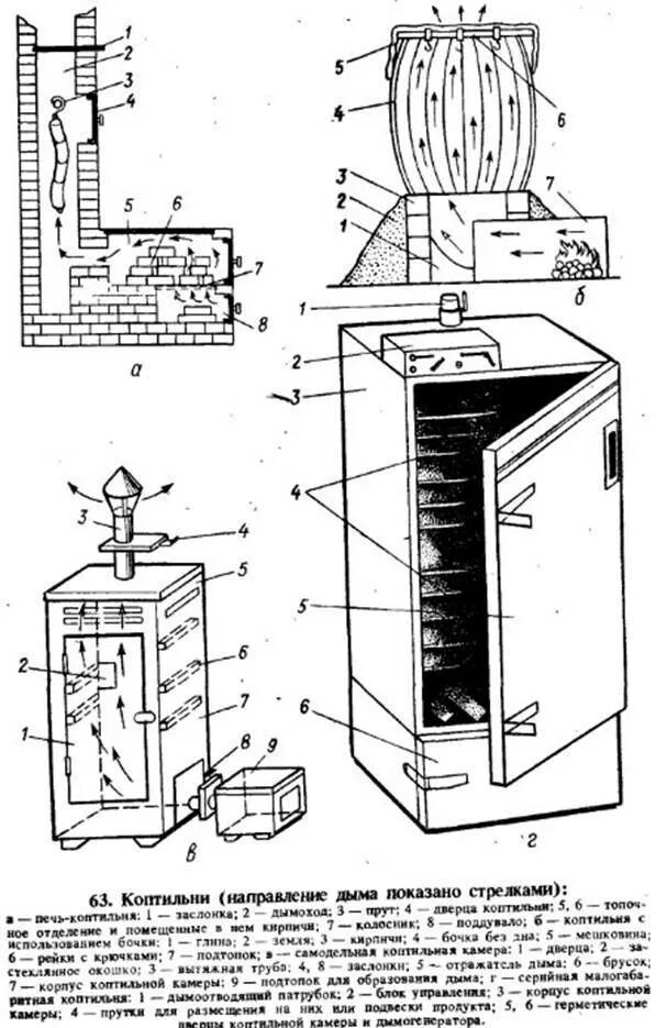 Схема коптильной камеры горячего копчения. Схема изготовления коптильни горячего копчения. Электрокоптильня горячего копчения своими руками чертежи. Коптилка холодного копчения чертежи. Схема коптильни холодного копчения