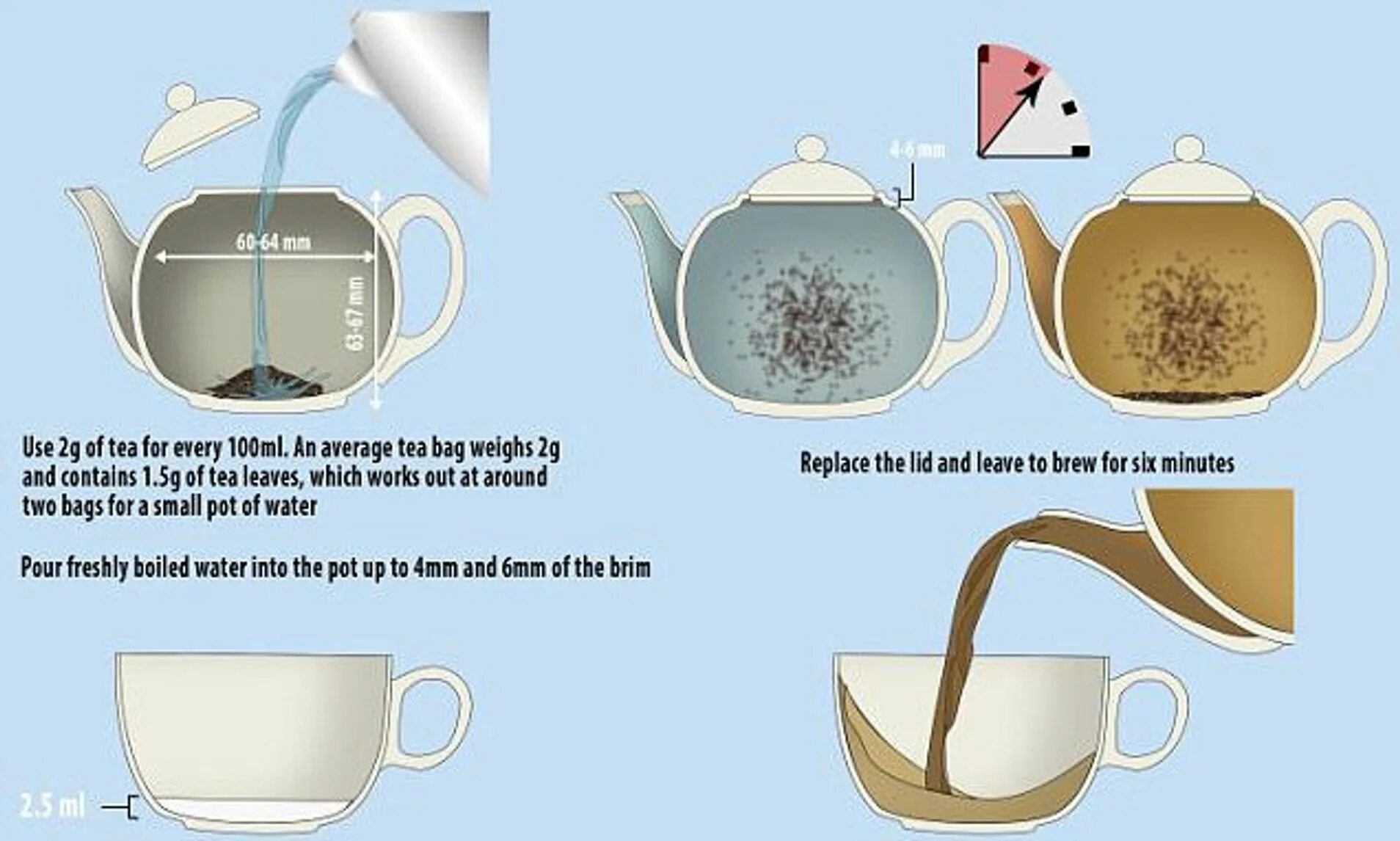 How to make sure. How to make Tea. How to make a Cup of Tea. How to make a Cup of Tea игра. How to make a perfect Cup of Tea.