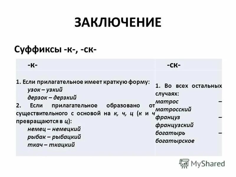 Суффиксы. Суффикс к в прилагательных имеющих краткую форму. Суффикс к пишется в именах прилагательных имеющих краткую форму. Правописание имён прилагательных с суффиксами к- и ск-. Различие на письме суффиксов прилагательных.