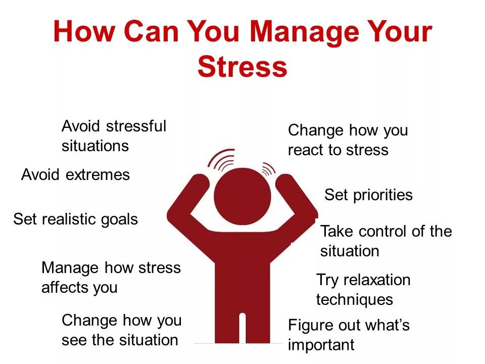 Can be stressful. What is stress. How to avoid stress. Стресс на английском. Symptoms of stress.
