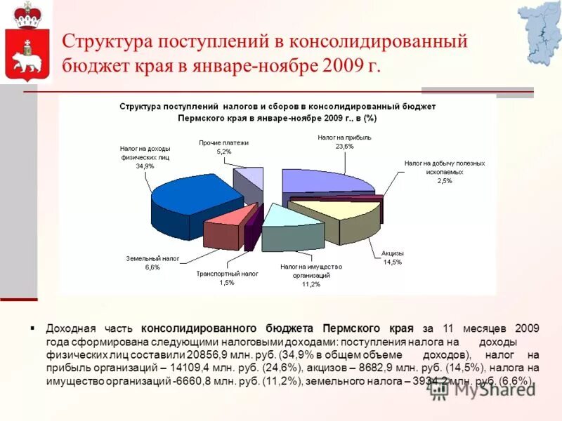 И сборов в консолидированный бюджет. И сборов в консолидированный бюджет. Налоги консолидированного бюджета. Налоги в консолидированный бюджет области что это. И сборов в консолидированный бюджет.