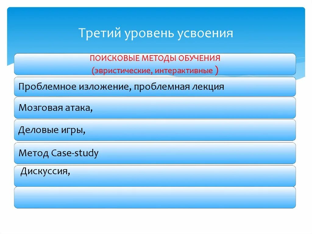 3 уровня метода. Уровень усвоения 3. операционный метод обучения. третий уровень обучения это. уровни образования 3 уровня.