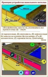 Потолок в бане толщина