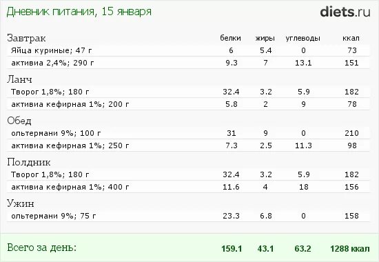 Продукты для разгрузочных дней. Разгрузочный день. Дневник питания на белковой диете. Меню разгрузочного дня для похудения. Белково овощной разгрузочный день меню.