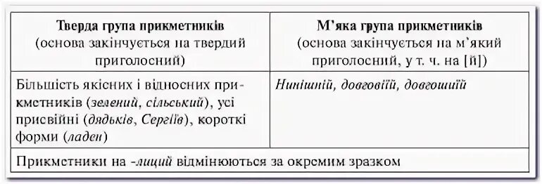 Яка група