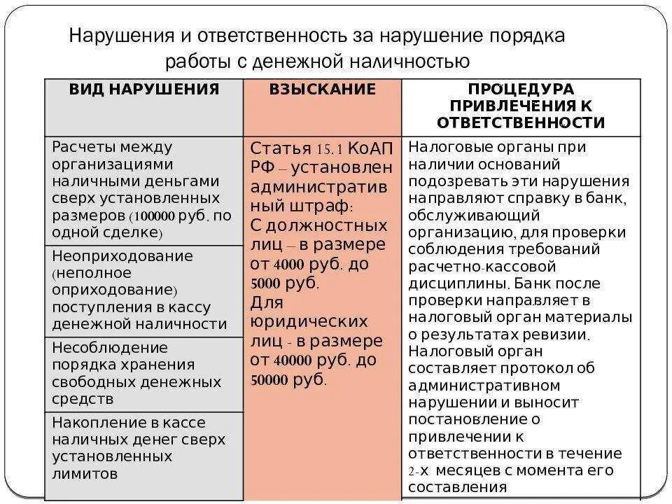 Штраф за кассовые нарушения. Ответственность за нарушение кассовой дисциплины. Ответственность за несоблюдение кассовой дисциплины. Нарушение кассовой дисциплины штраф. Санкции за нарушение порядка ведения кассовых операций.