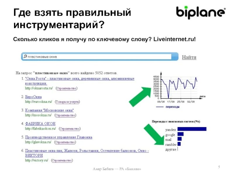 Сколько кликов. Анар Бабаев биплан. Сколько кликов у Дрима. 30 КПС это сколько кликов.