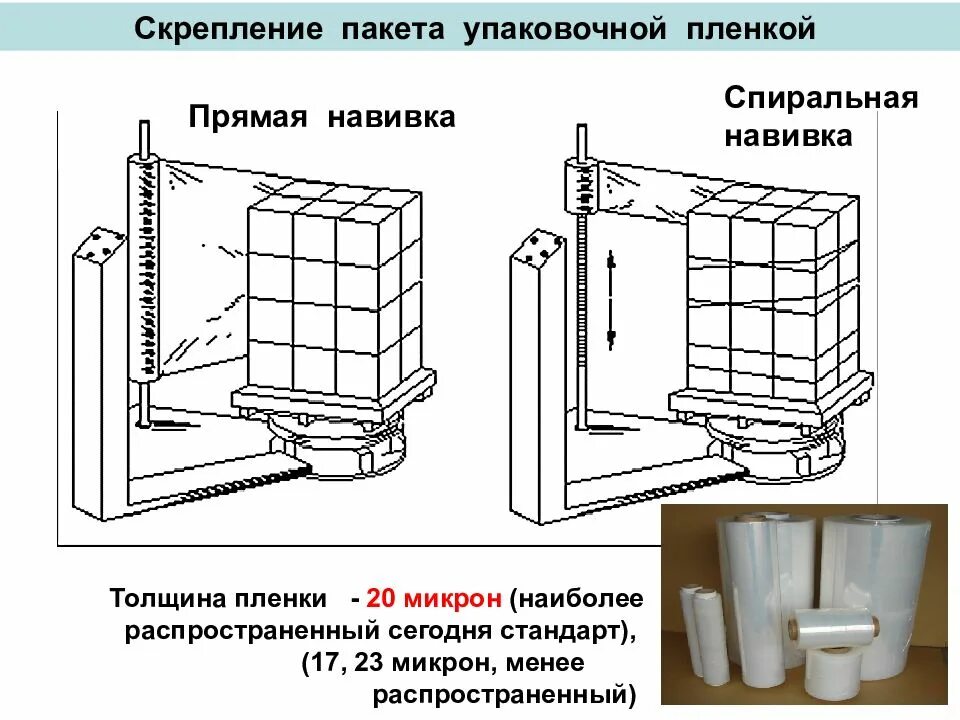 Толщина пленки пакета. Толщина пленки пакета. Способы скрепления транспортных пакетов. Толщина пленки пакета. Толщина пленки для пакета.
