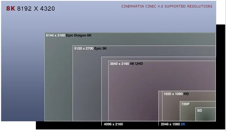 2к разрешение это сколько. 2k (разрешение). разрешение экрана hd. 2к и 4к разрешение. 2k разрешение монитора.