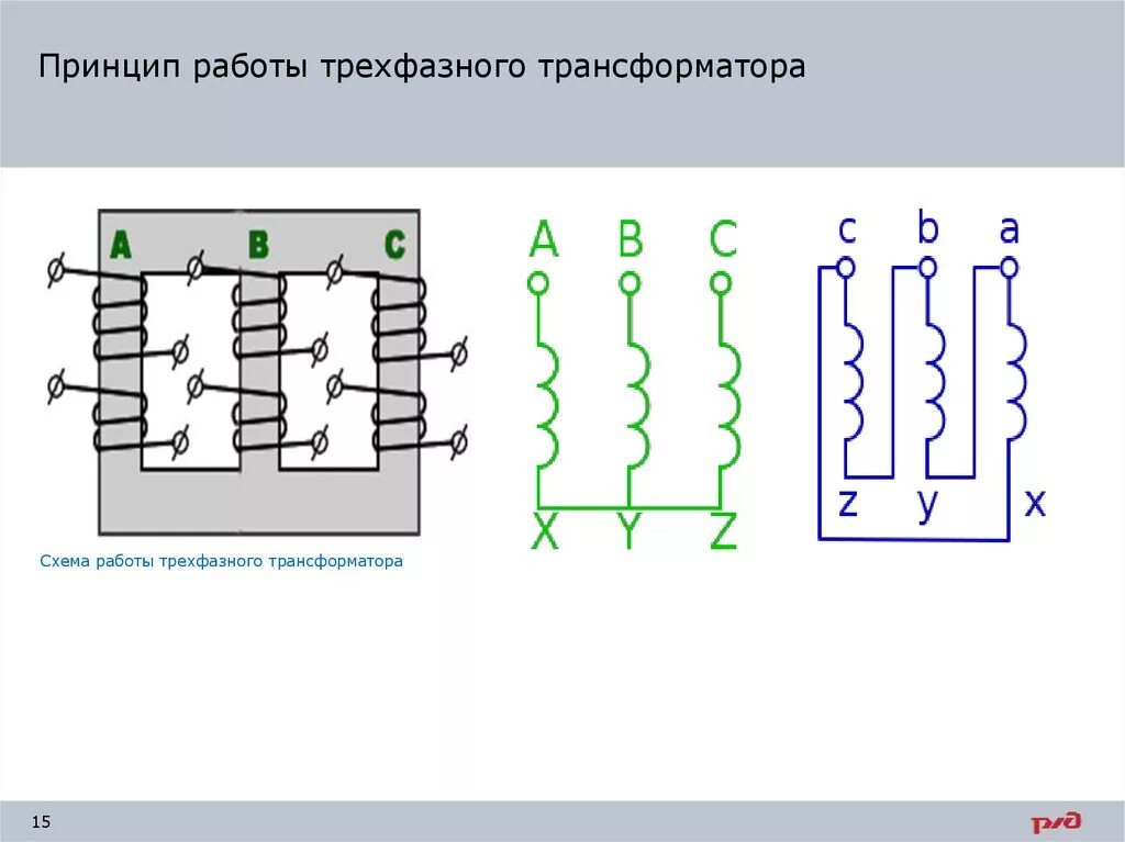 Принцип действия трехфазного трансформатора. Устройство 3х фазного трансформатора. Устройство 3х фазного трансформатора схема. Принцип работы трансформатора схема. 3 фазный трансформатор