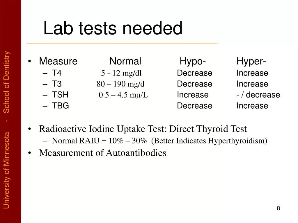 Английское имя тест. TSH Test. Name Test. Lab Test normal Result. Hypo Hyper латынь.