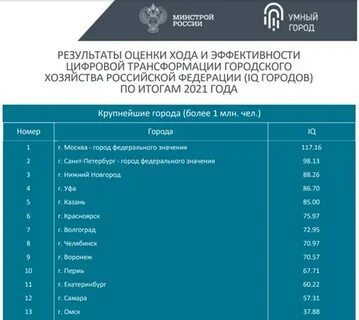 Индекс iq