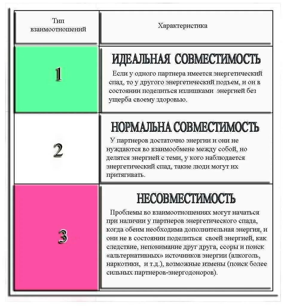 Судьба по дате рождения партнеров. Совместимость цифр в нумерологии. Совместимость чисел судьбы. Совместимость по числу судьбы. Нумерология по совместимости.