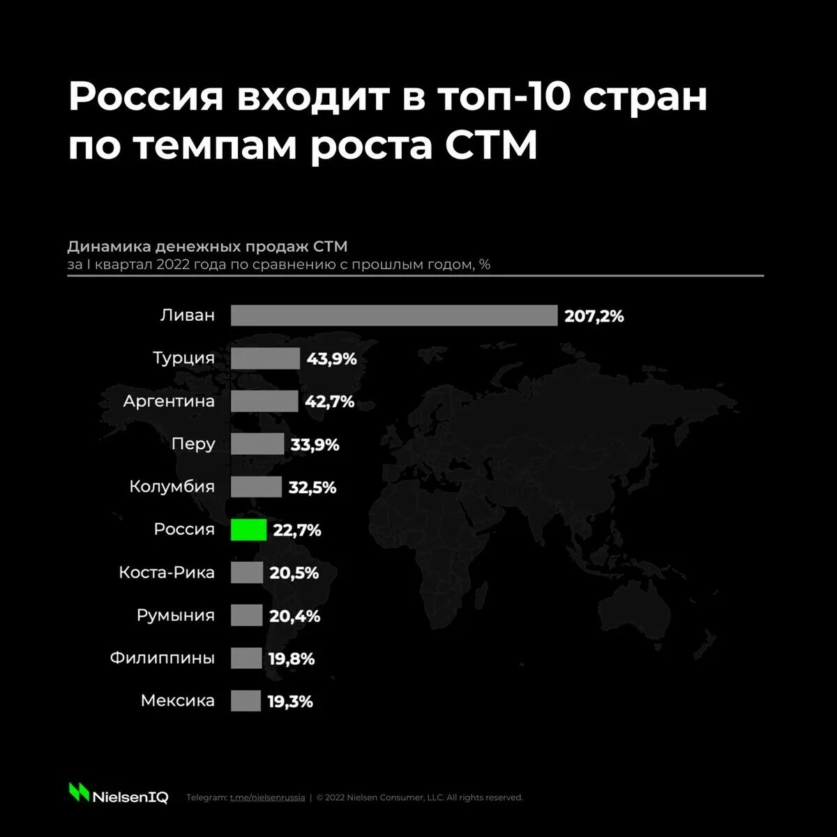 5 богатых стран. Вторая Страна в мире. Топ 10 стран с высокими темпами развития цифровой технологии.