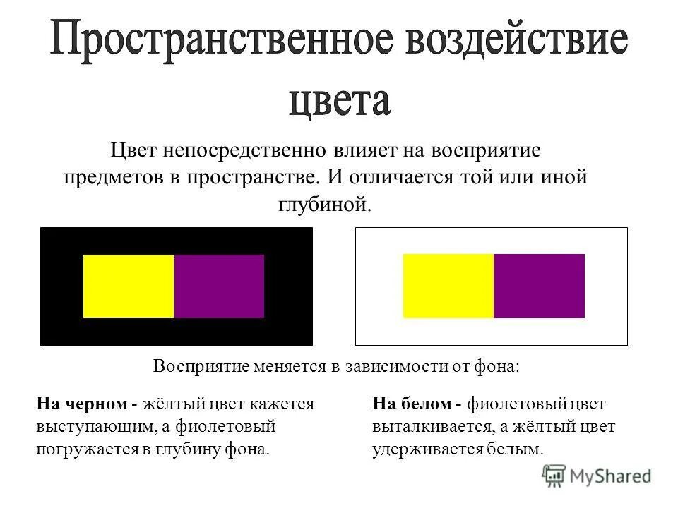 Пространственное воздействие цвета. Восприятие цвета в зависимости от фона. Влияние цвета на восприятие. Как цвет влияет на восприятие.