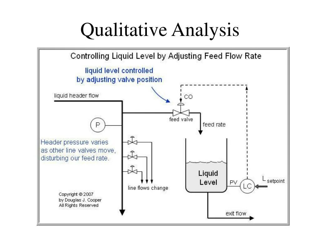 A rate control уровень. Liquidity level. level control. liquid level valve. rl0 liquid level control.
