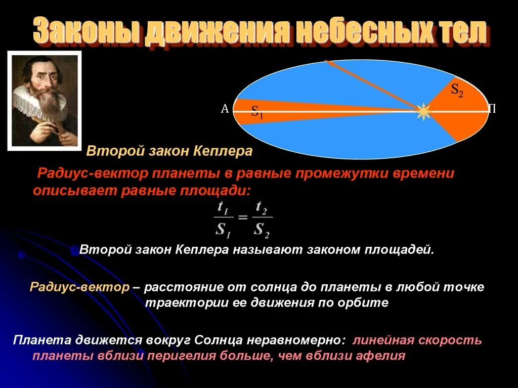 Астроном открыл законы движения планет. Небесная механика законы Кеплера. Законы Кеплера и движение планет солнечной системы. Иоганн Кеплер 3 закона небесных тел. Теории Кеплера по астрономии.