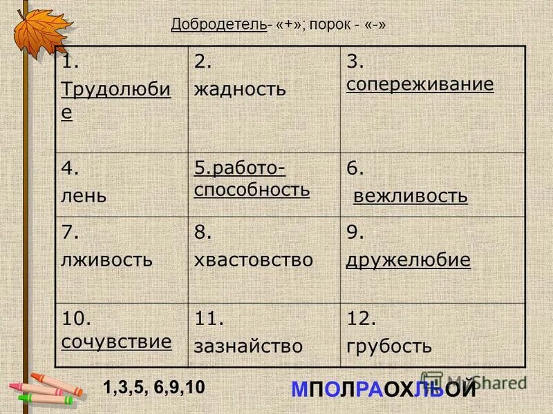 слова по составу примеры. жадность 2 разбор. разбор слова. разобрать слово по составу. разбор по составу.