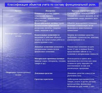 Активы по функциональной роли